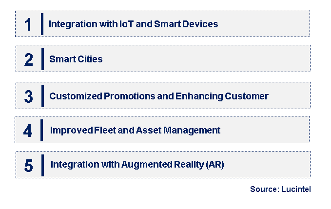 Emerging Trends in the Active Geofencing Market